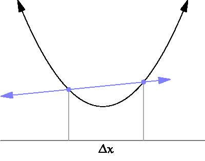 Understanding Auto gradients | Mayank's...